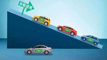 買電動(dòng)車就是買電池？——一份關(guān)于動(dòng)力電池成本與新能源小車市場的調(diào)查報(bào)告