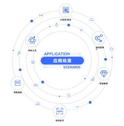 小麥應(yīng)用x3.1 科技賦能，驅(qū)動營銷效率新革命